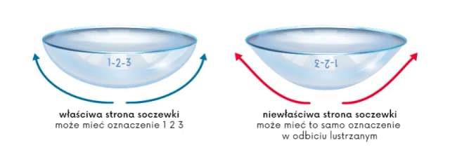 Soczewki kontaktowe które lepsze – porównanie typów i marek dla Ciebie Soczewki kontaktowe które lepsze – porównanie typów i marek dla Ciebie