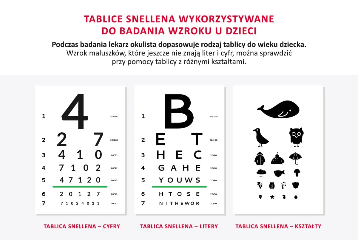 Ostrość wzroku 0,9 – ile to dioptrii i jak interpretować wyniki badania wzroku Ostrość wzroku 0,9 – ile to dioptrii i jak interpretować wyniki badania wzroku