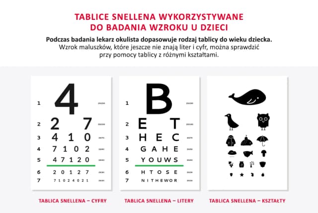 Ostrość wzroku 0,9 – ile to dioptrii i jak interpretować wyniki badania wzroku Ostrość wzroku 0,9 – ile to dioptrii i jak interpretować wyniki badania wzroku