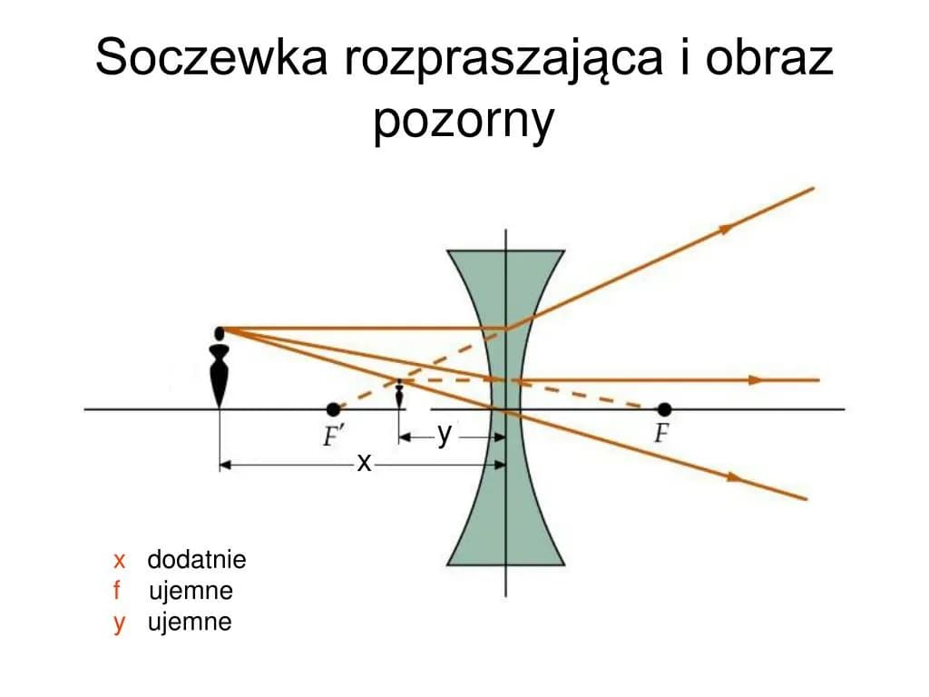 Co to jest soczewka rozpraszająca i jak wpływa na światło? Co to jest soczewka rozpraszająca i jak wpływa na światło?