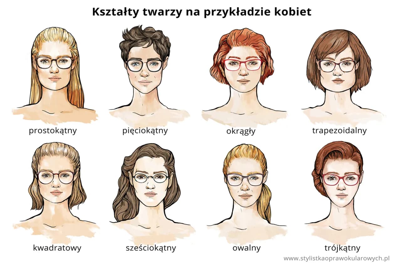 Jak dobrać idealne oprawki do kształtu twarzy i uniknąć błędów w wyborze Jak dobrać idealne oprawki do kształtu twarzy i uniknąć błędów w wyborze