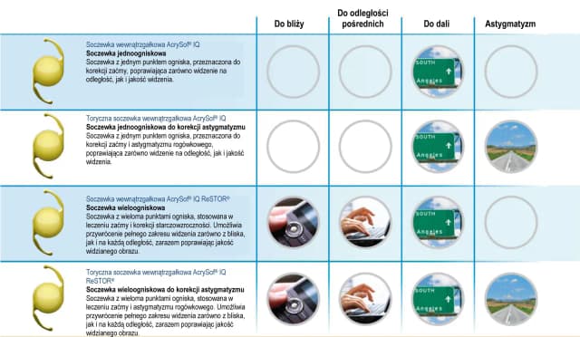 Soczewki mineralne czy organiczne – które są lepsze i dlaczego warto wiedzieć? Soczewki mineralne czy organiczne – które są lepsze i dlaczego warto wiedzieć?